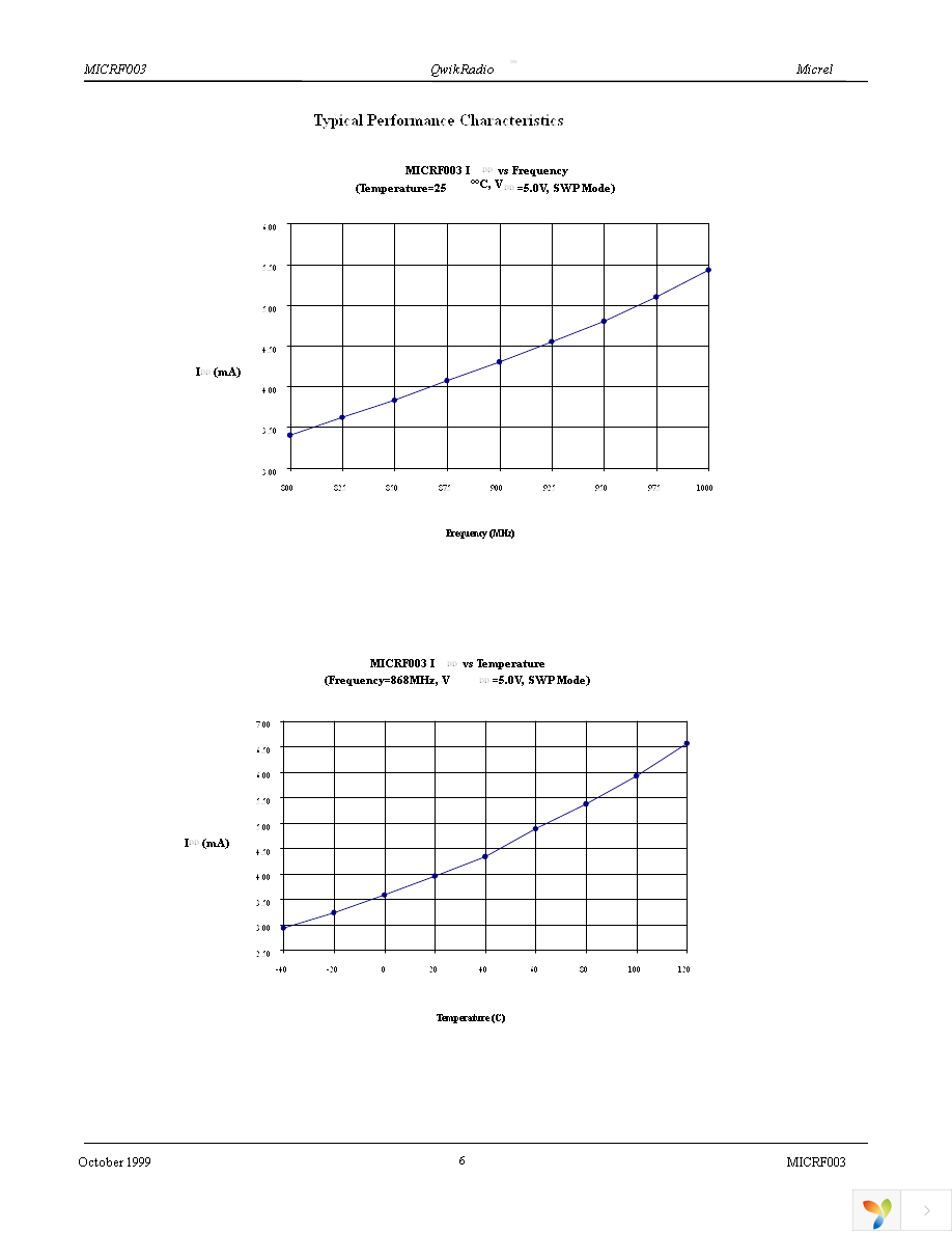 MICRF003BM TR Page 6